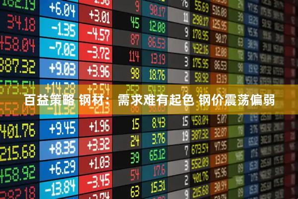百益策略 钢材：需求难有起色 钢价震荡偏弱